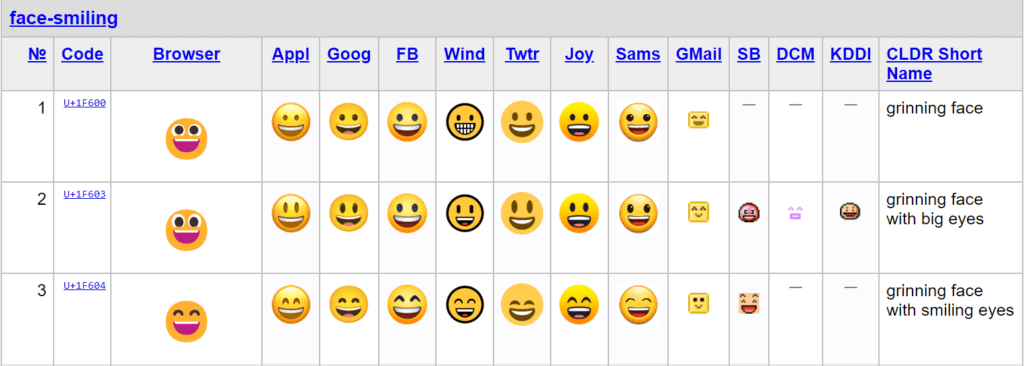 Unicode emojis