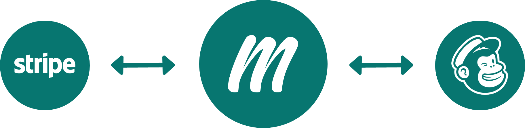 Set up a newsletter subscription plan with Memberful