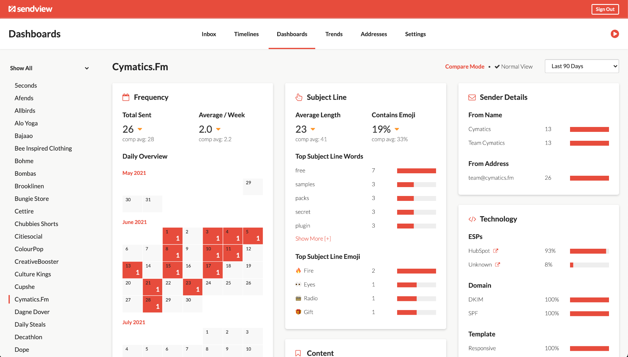 SendView's Dashboard view