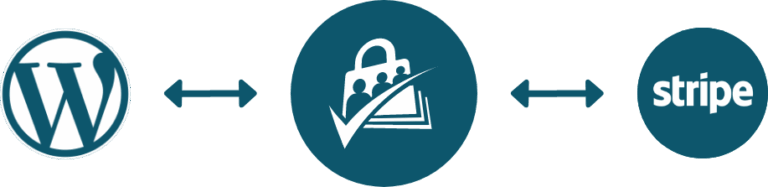 Set up Paid Memberships Pro plugin