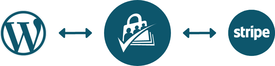 Set up a newsletter subscription plan with Paid Memberships Pro